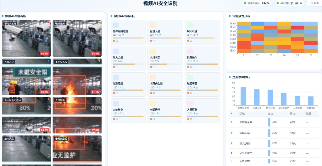 气体与环境风险预判