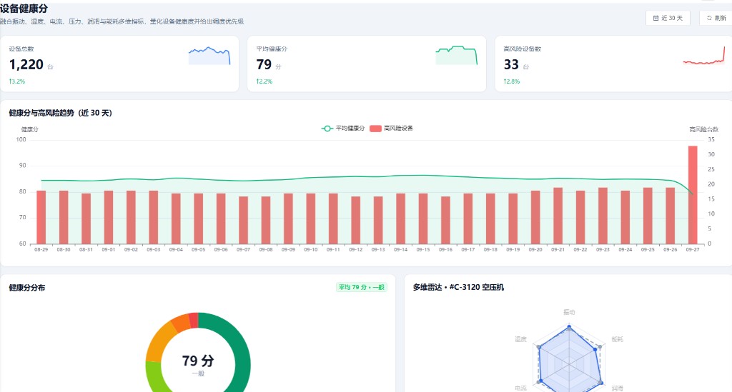 设备健康分