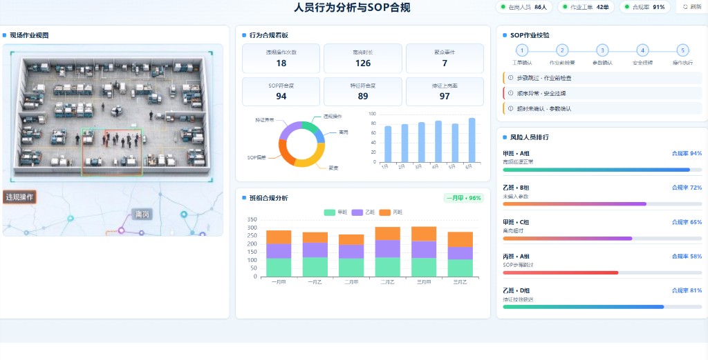 质量根因挖掘