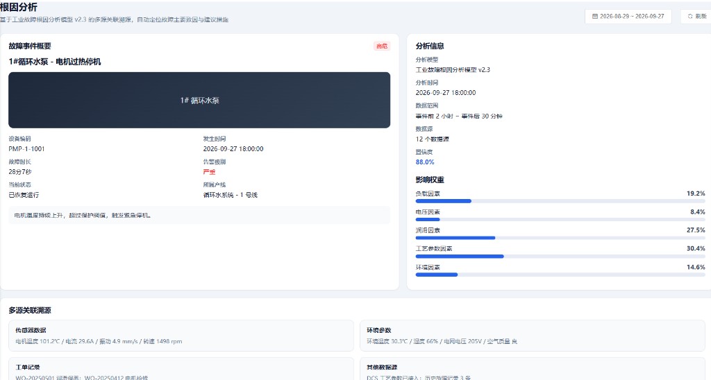 根因分析