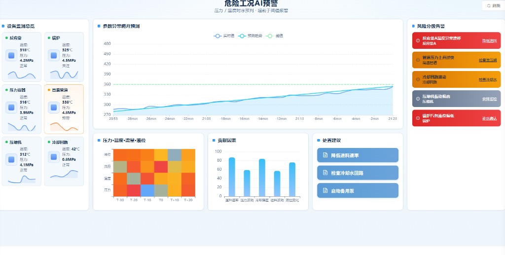 视频 AI 安全识别