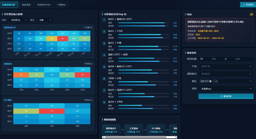 视觉质检