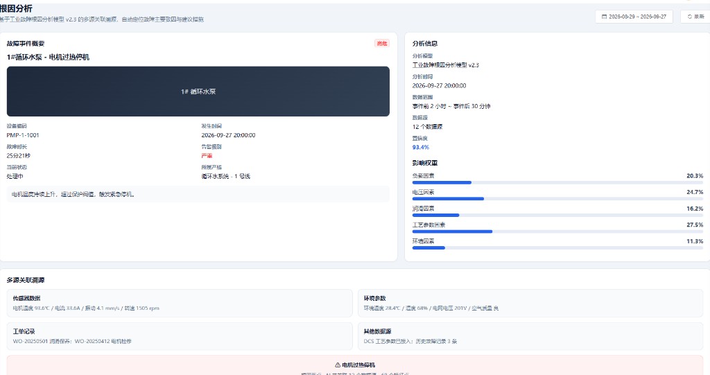 根因分析