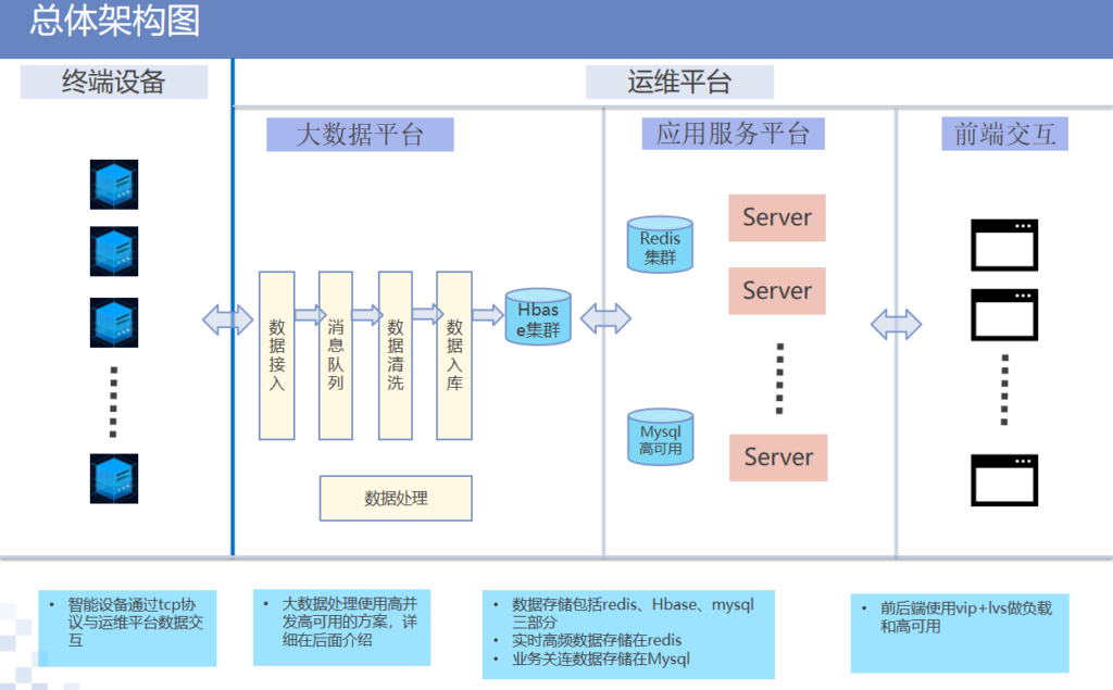 智能电箱物联网解决方案