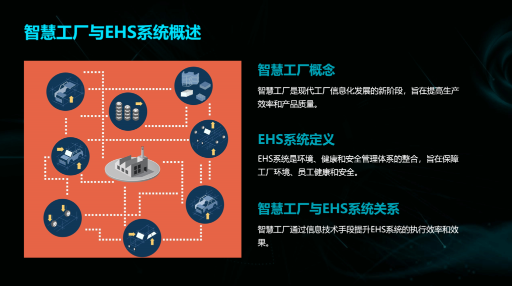 智慧工厂安全监管 EHS