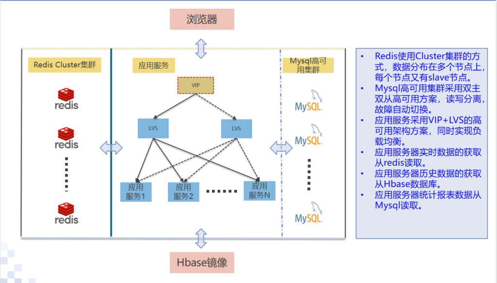 智能电箱物联网解决方案