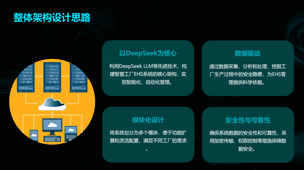 智慧工厂安全监管 EHS
