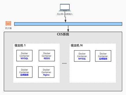 马自达 CES 系统技术方案