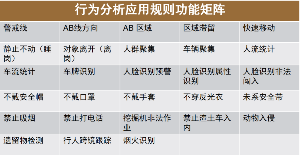 智能视觉识别系统