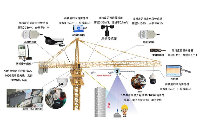 基于物联网和人工智能的起重机安全生产解决方案
