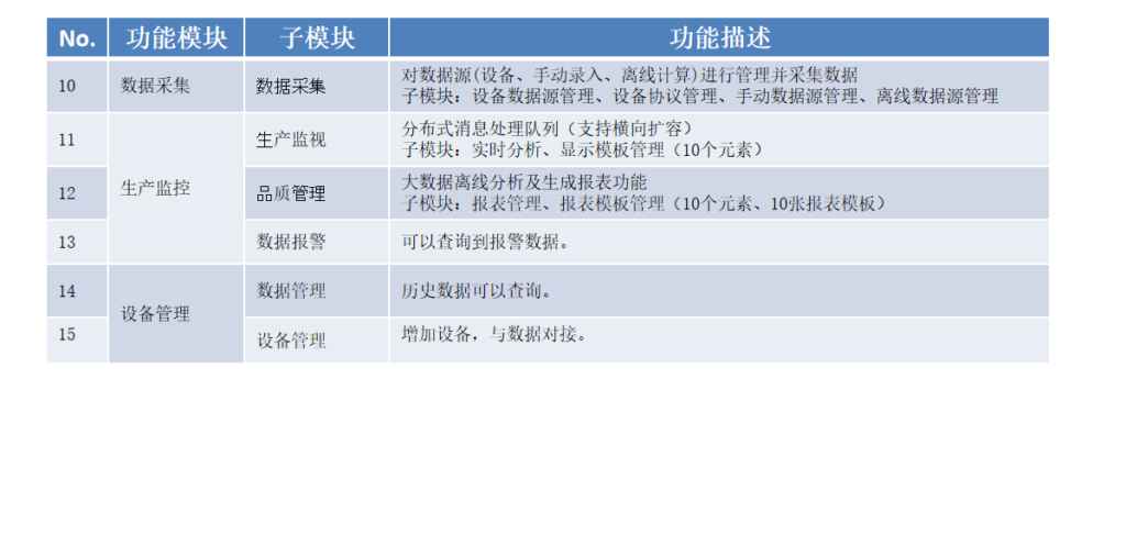 工业物联网解决方案