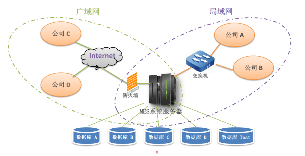 工业物联网解决方案