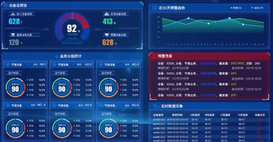 车联网应用