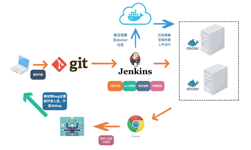 马自达 CES 系统技术方案