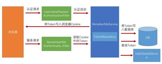 马自达 CES 系统技术方案