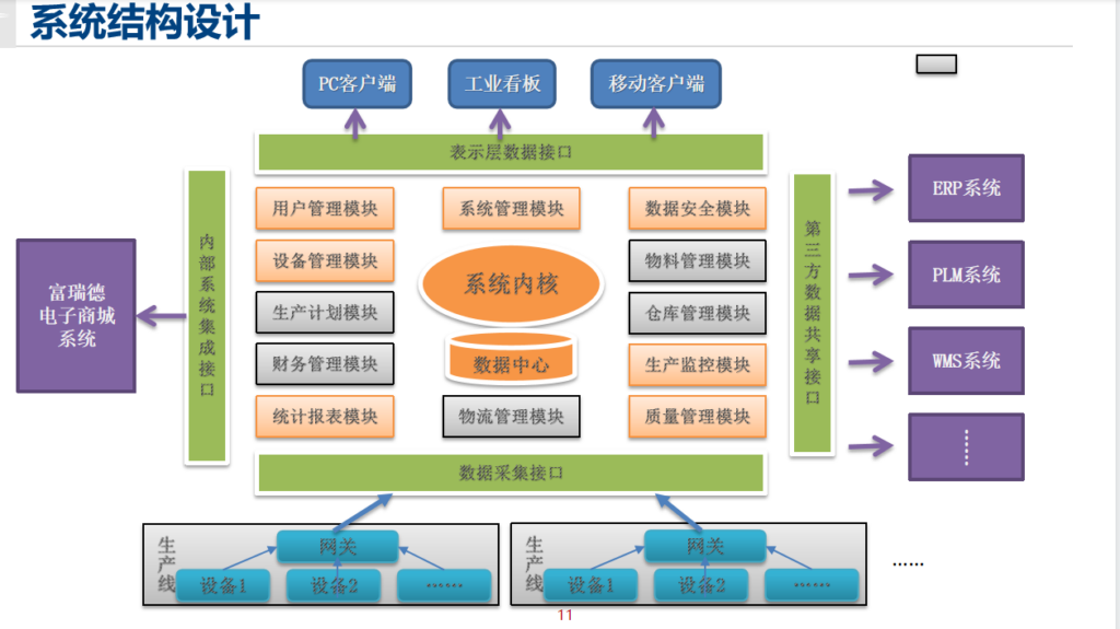 工业物联网解决方案