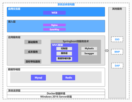 马自达 CES 系统技术方案