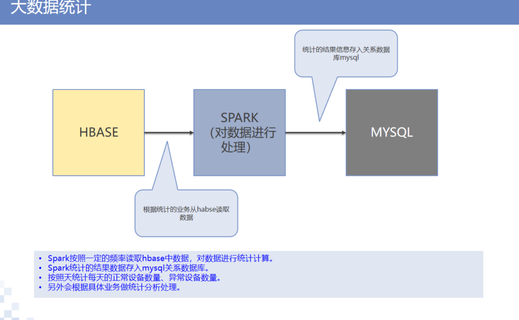 智能电箱物联网解决方案