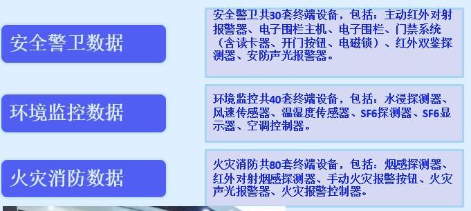 国网某分公司安全数据处理