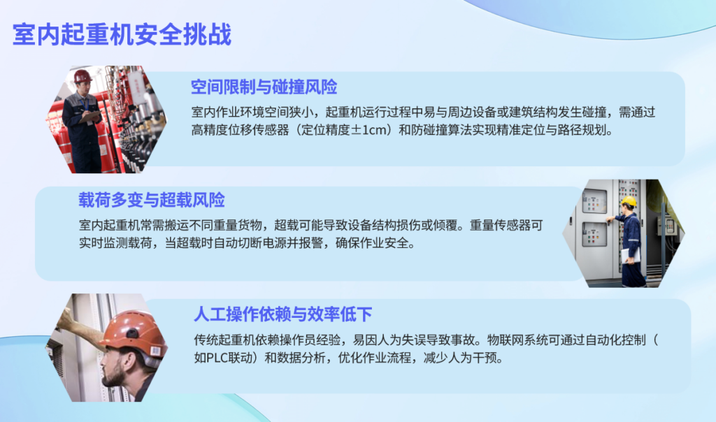 基于物联网和人工智能的起重机安全生产解决方案