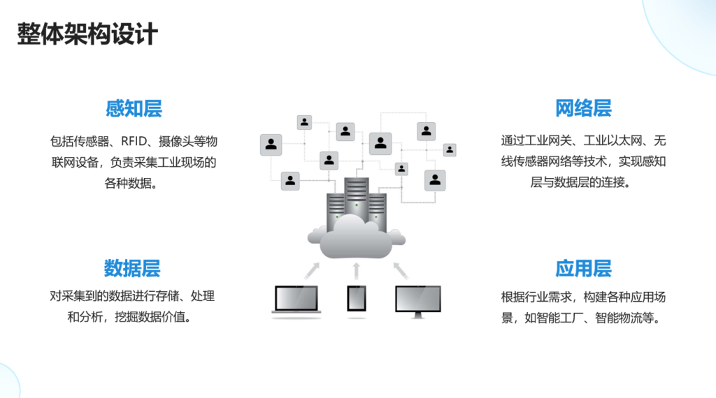 工业物联网解决方案