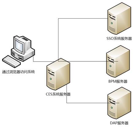 马自达 CES 系统技术方案