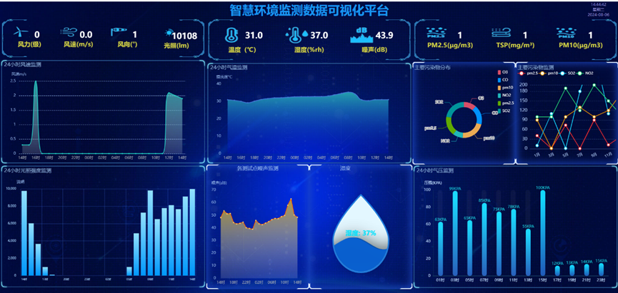 智慧工厂安全监管 EHS