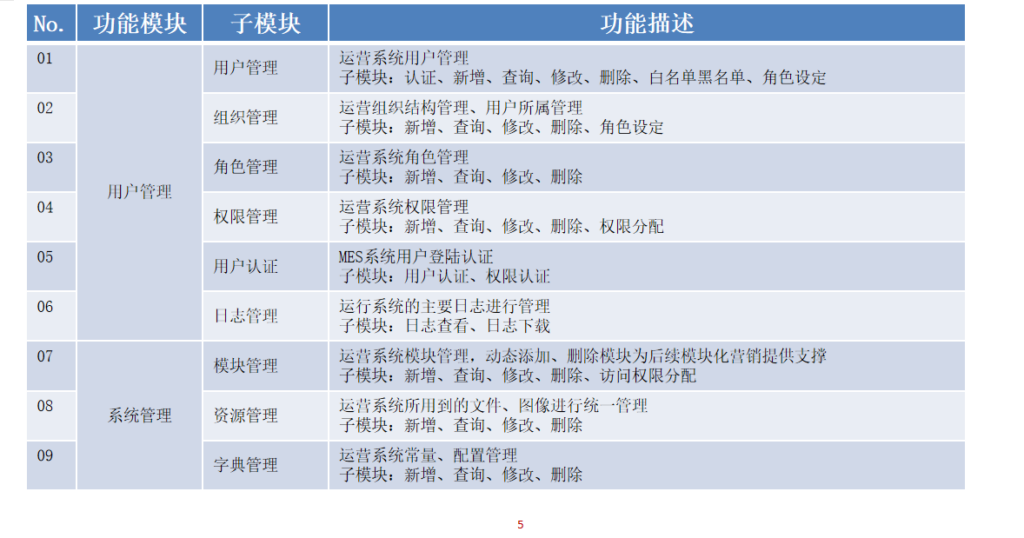 工业物联网解决方案
