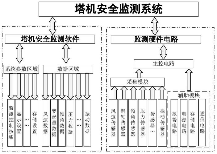 基于物联网和人工智能的起重机安全生产解决方案