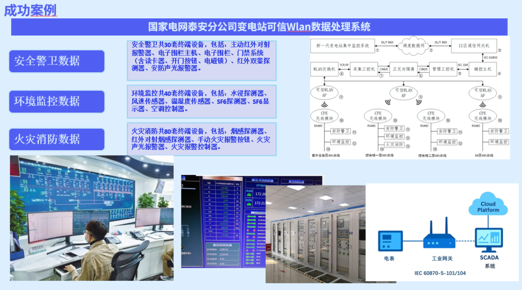 国网某分公司安全数据处理