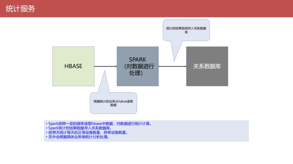 大数据整改方案