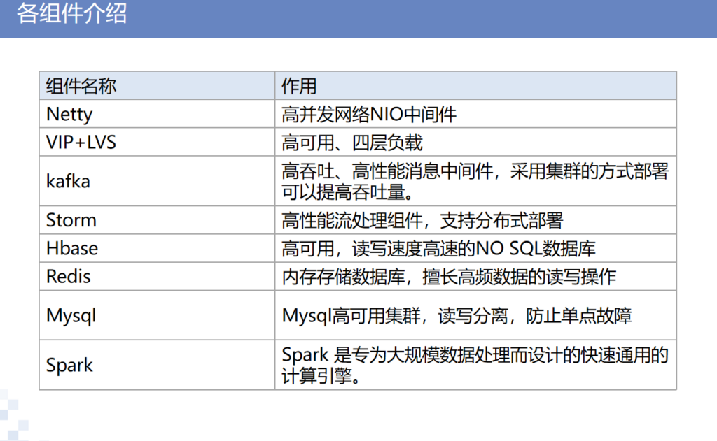 智能电箱物联网解决方案