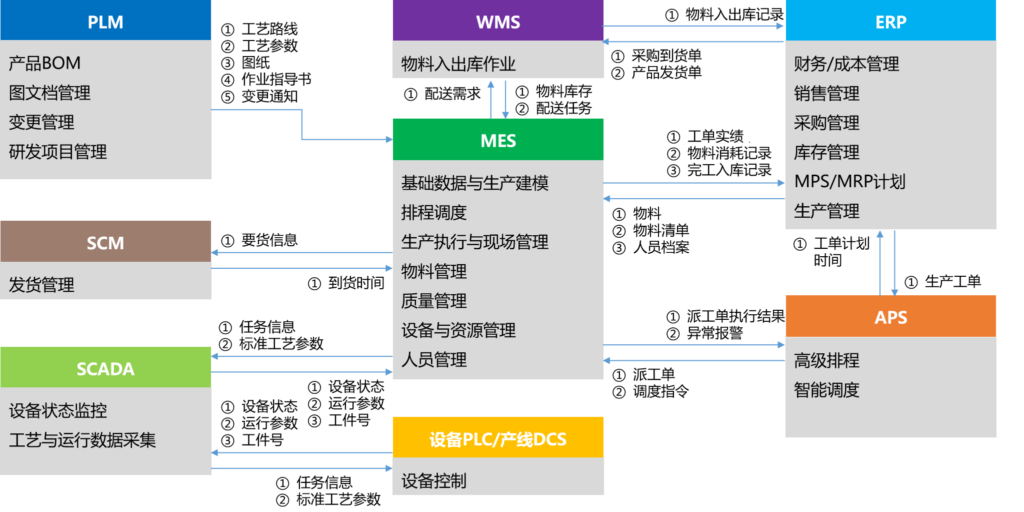 工业物联网解决方案